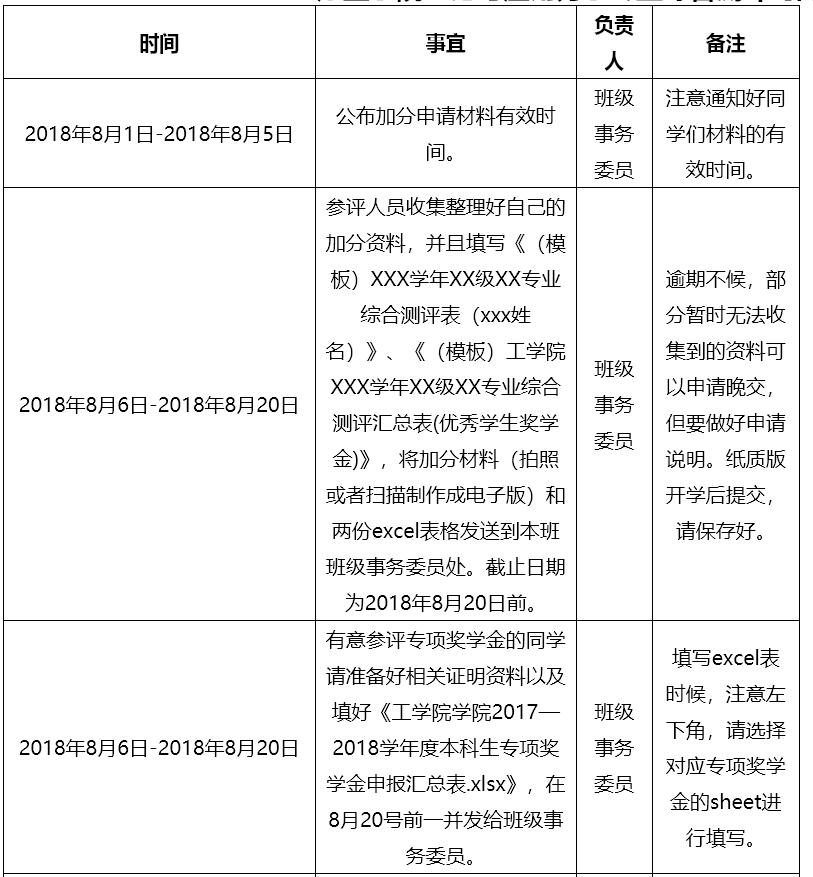 表134